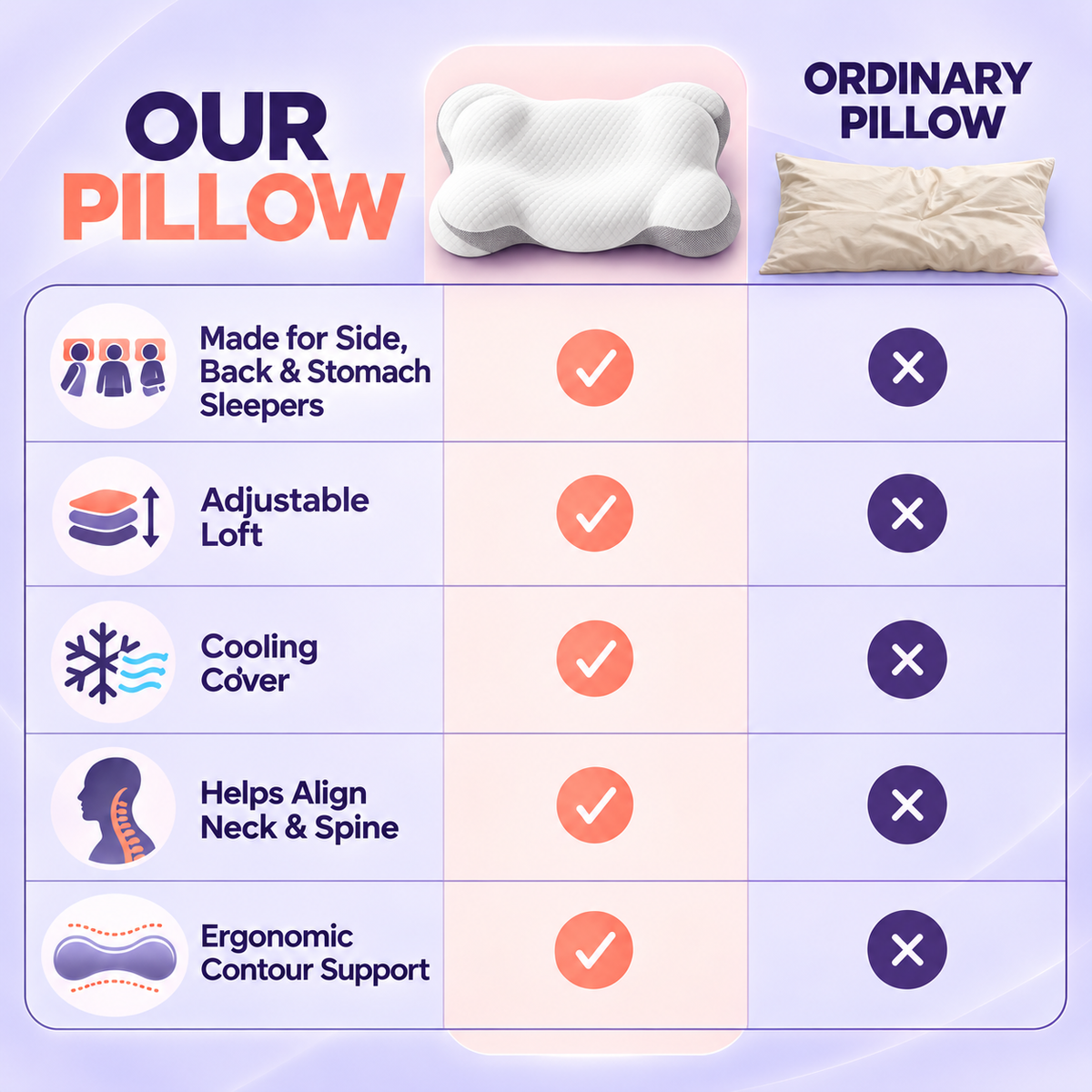 Orthopedic Memory Foam Neck Pillow for Side & Back Sleepers