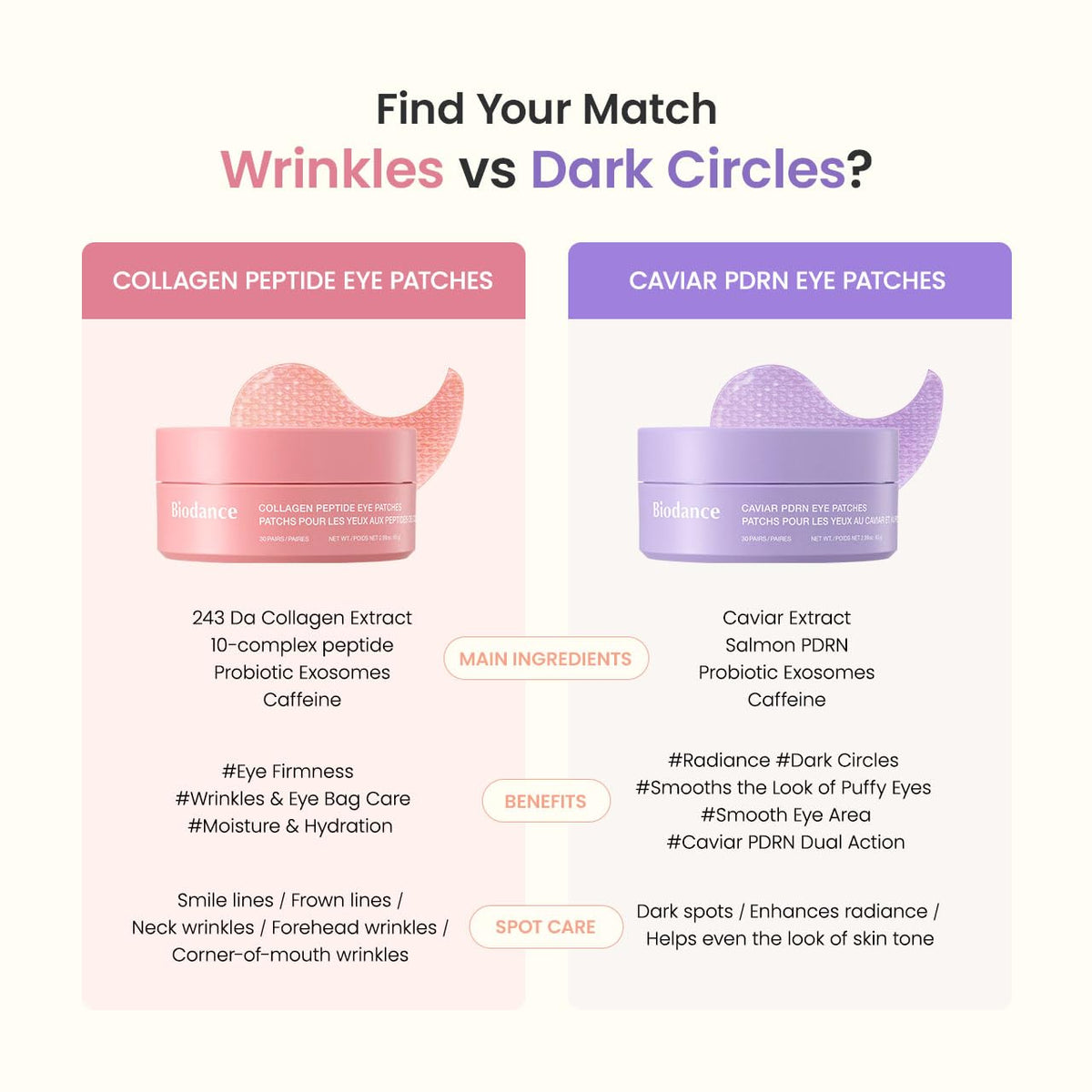 BIODANCE Collagen Eye Lift Patches