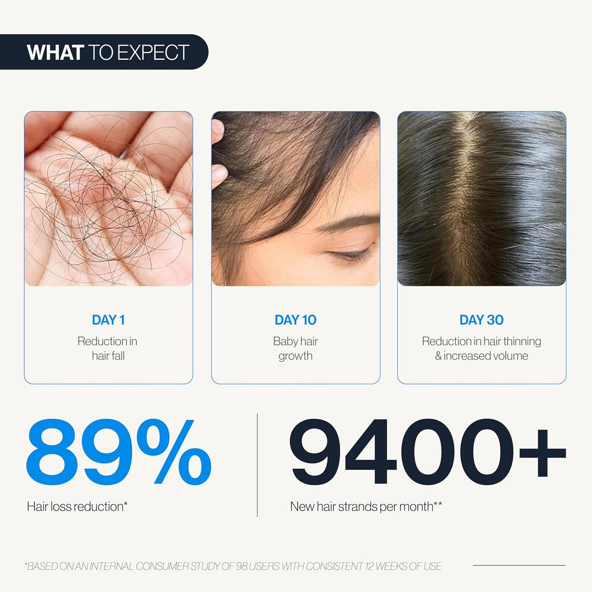Follicle Boost Serum with Rosemary